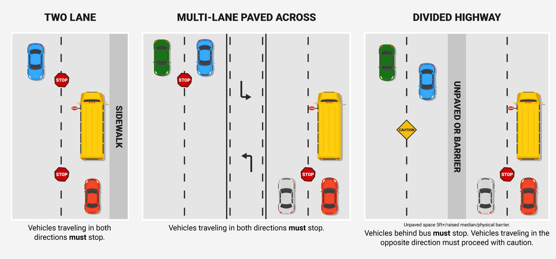 Bus Safety Program PSA diagram